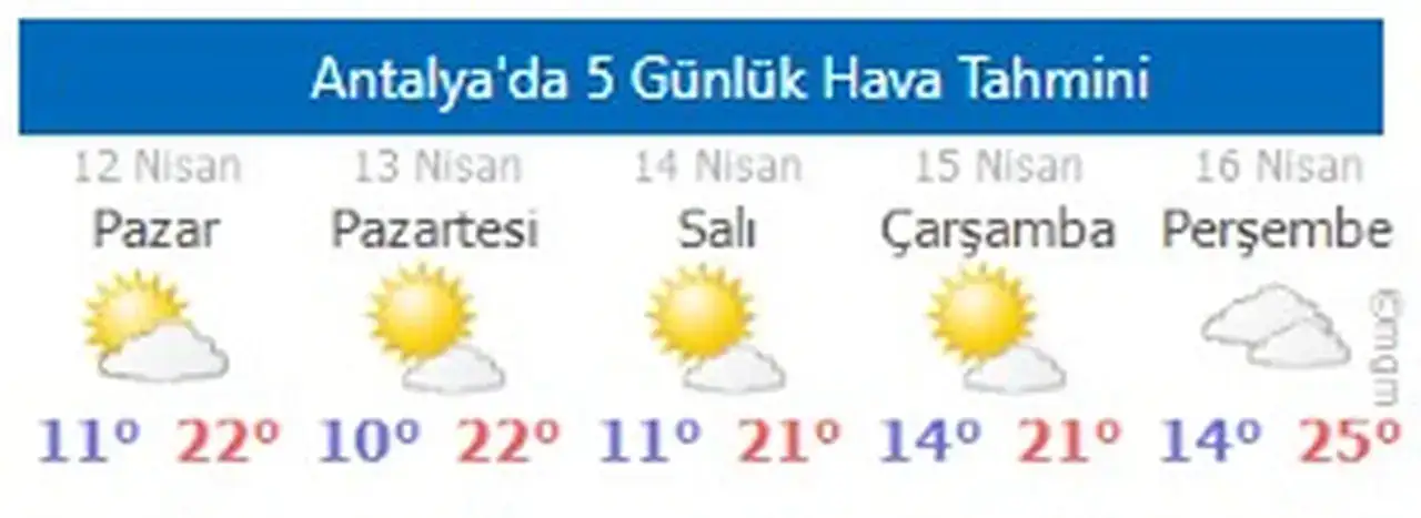 Antalya'da Kumluca ve Finike'ye Pazar Uyarısı 5